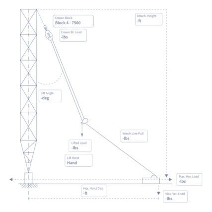 Construction Plan Creator: Rigging Configuration Software by eSystem